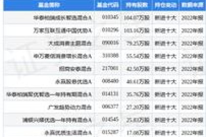金种子酒业最新公告：预计2022年亏损1.75亿元至1.95亿元