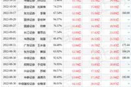 东方证券：给予酒鬼酒买入评级，目标价162.62元