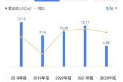 华润全国频道加持！ 金种子酒走出安徽有多远？