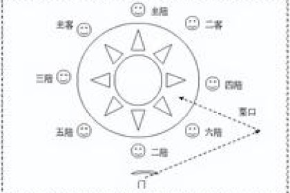 干货知识 | 餐桌礼仪盘点