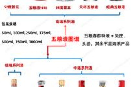 五粮液嫡系全家福：第一不是蒲屋，让你少花钱买酒