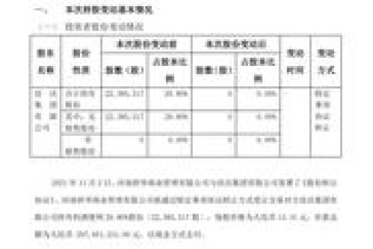 酒便利二股东佳沃集团退出，侨华商业2.98亿元接手