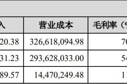 蔡硕 | 业绩如雷，复星控股为何救不了金徽酒？