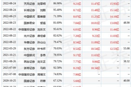 中国银河：给予华致酒业买入评级