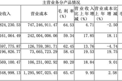 从“央视标王”到五易主，儒家酒没走出山东