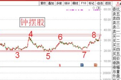 非常规律的摆盘股：600559 老白干酒，跟节假日赚钱就是捡钱