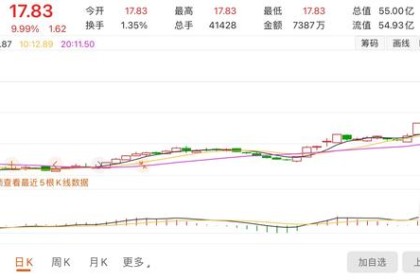 全聚德做酱酒靠谱吗？ 餐饮布局白酒行业难说