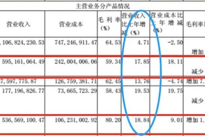 一系列权力交接后，“王者气质”老白干回归