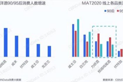 鸡尾酒年销量700亿！ 巅峰时期，他三秒卖出一瓶，如今已是酒区常客