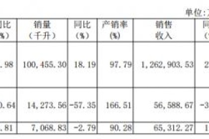 企业观点｜山西汾酒将杏花村酒排除在系列白酒之外，梳理头牌系列白酒之势再起