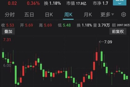 老牌红酒龙头可能是“戴星戴帽”！