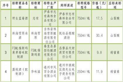 上海消保委果酒测评：巧雅梅酒含“42块糖”，其中两块涉嫌虚假宣传