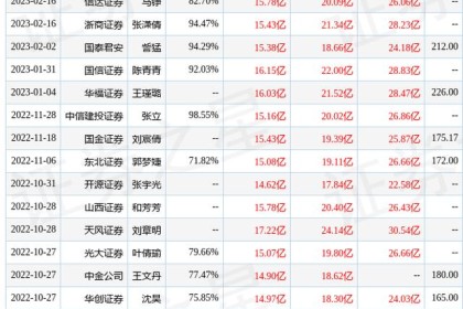 华富证券：给予舍得酒业买入评级，目标价226.0元