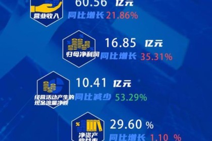 舍德酒业预收货款下降，经销商不买账？  ｜ 冷眼看财报