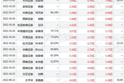 华信证券：给予金徽酒业买入评级
