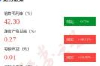 图文金丰酒业年报：四季度净利润同比增长116.74%
