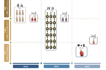 港股稀有白酒第一利都过审，三年累计广告支出近16亿