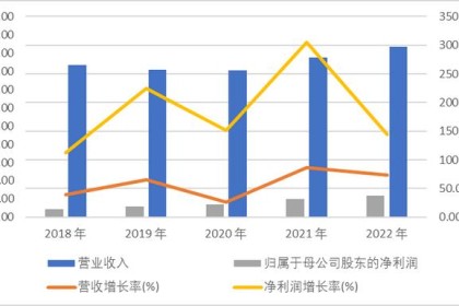 深入品尝过青岛啤酒、金辉酒和舍得酒，你更喜欢哪种口味？