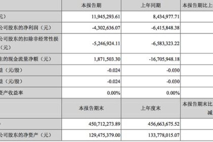 黄台酒业：公司年产基酒约2000吨，目前无控制权纠纷