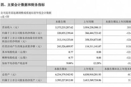 上半年营收53亿，华至酒行凭什么成功？