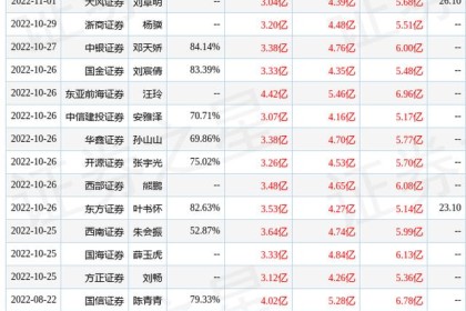 中银证券：给予金徽酒买入评级