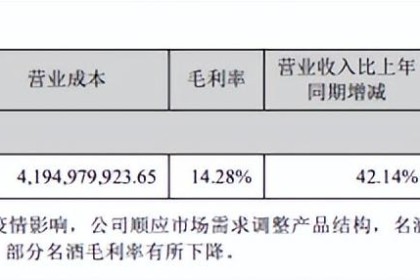 三季度净利润同比下滑84.76%。 华致酒业加大力度推进连锁门店全国布局