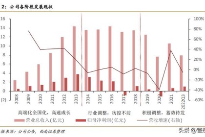 天佑德酒研究报告：青稞酒独树一帜，高端醇厚的现实时代