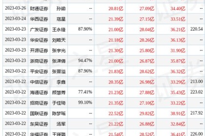 信达证券：给予舍得酒业买入评级
