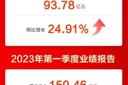 洋河2022年报：稳中见“韧”，归属净利润同比大幅增长