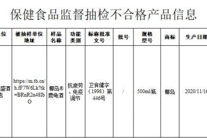 海南椰岛鹿桂酒抽检不合格 公司回应：与监管部门沟通