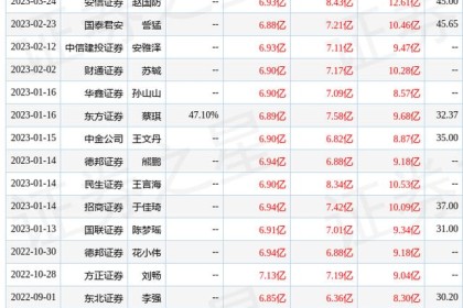 东方证券：给予老白干酒买入评级，目标价36.61元