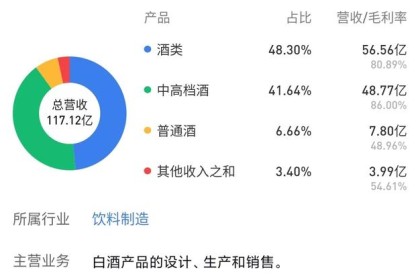 霸气外漏的舍德酒业2022年报点评