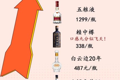 2023年6大名酒新排行榜！ 茅台稳坐第一宝座，谁将坐上第三？