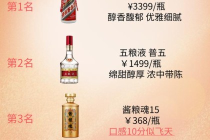 全国4大白酒，茅台位列第一，第三名竟是一匹“黑马”