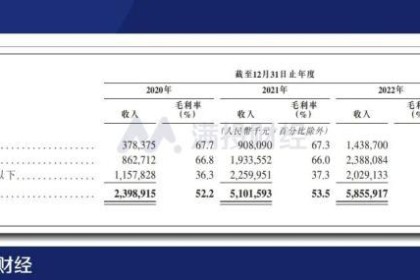 冲击“港股第一白酒股”，珍酒利都能否在国际市场大放异彩