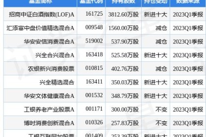 老白干酒最新公告：一季度净利润同比下滑61.51%