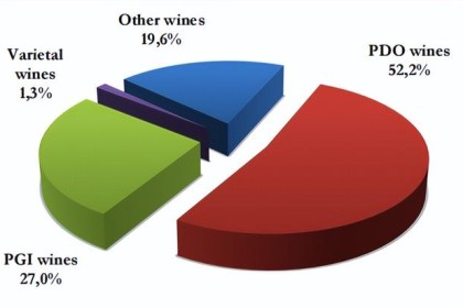 意大利葡萄酒总库存高达56.6亿升。 出口价格会下降吗？