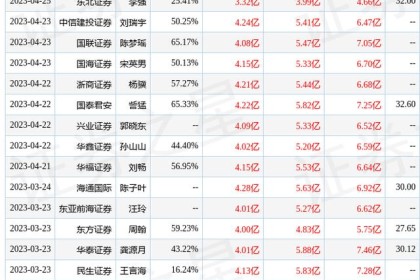 西南证券：给予金徽酒业买入评级