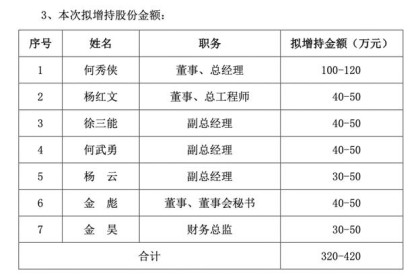 金种子酒将由高管加码，背后的表情、信心和耐心