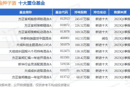 金种子酒最新公告：部分董事及高级管理人员拟增持合计320万元至420万元