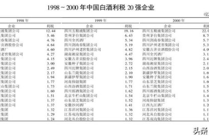 徽酒格局已变，徽名酒将迎来新一轮洗牌