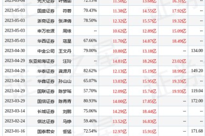 太平洋：给予酒鬼酒买入评级