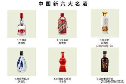 央视新品发布！ 六大名酒茅台不在榜首？ 五粮液领先！