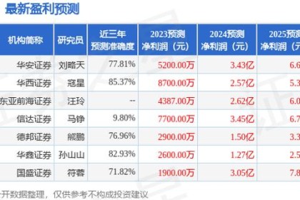 华信证券：给予金种子酒买入评级