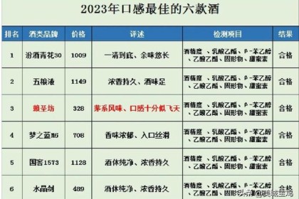 2023年白酒质量抽检报告中，这6款白酒被评为无一滴添加剂的最佳白酒