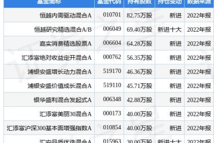 华致酒业最新公告：2022年净利润下降45.77%至3.66亿元，计划派10元至1.76元