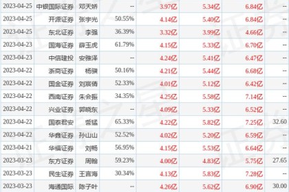 华鑫证券：给予金徽酒业买入评级