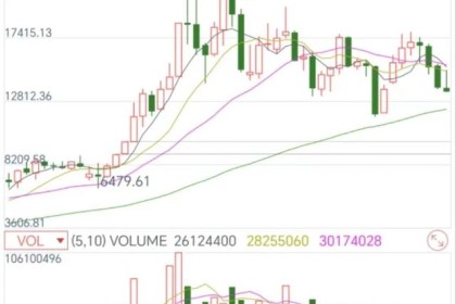 金赛道白酒行业即将进入绝佳买入机会