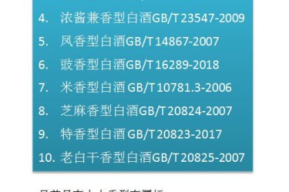 江西名酒：专家总结有3大特点，为何被称为“四大名酒”？