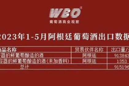 对华出口数量下降74.5%，出口金额下降25.6%。 阿根廷葡萄酒怎么了？